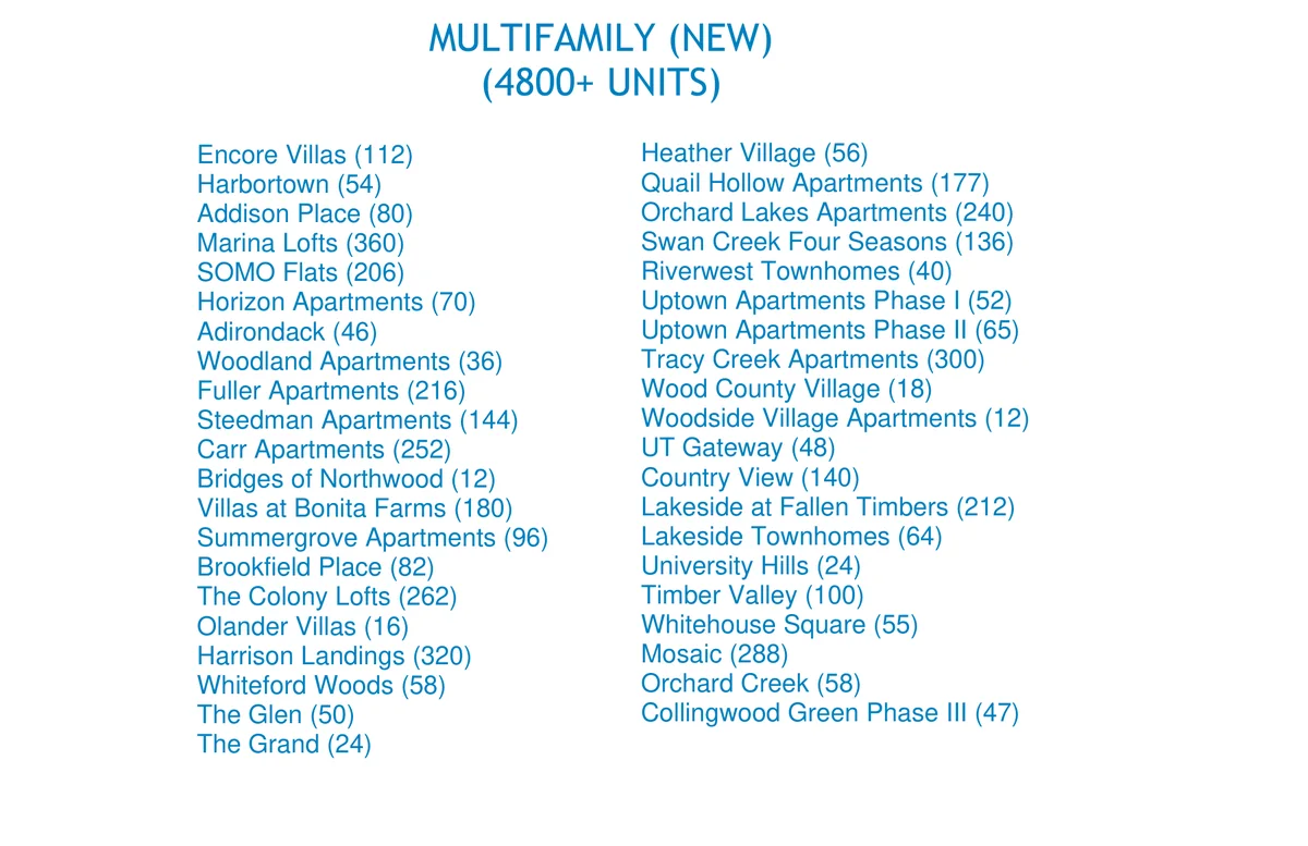 Merit Plumbing past clients, multifamily, new build.