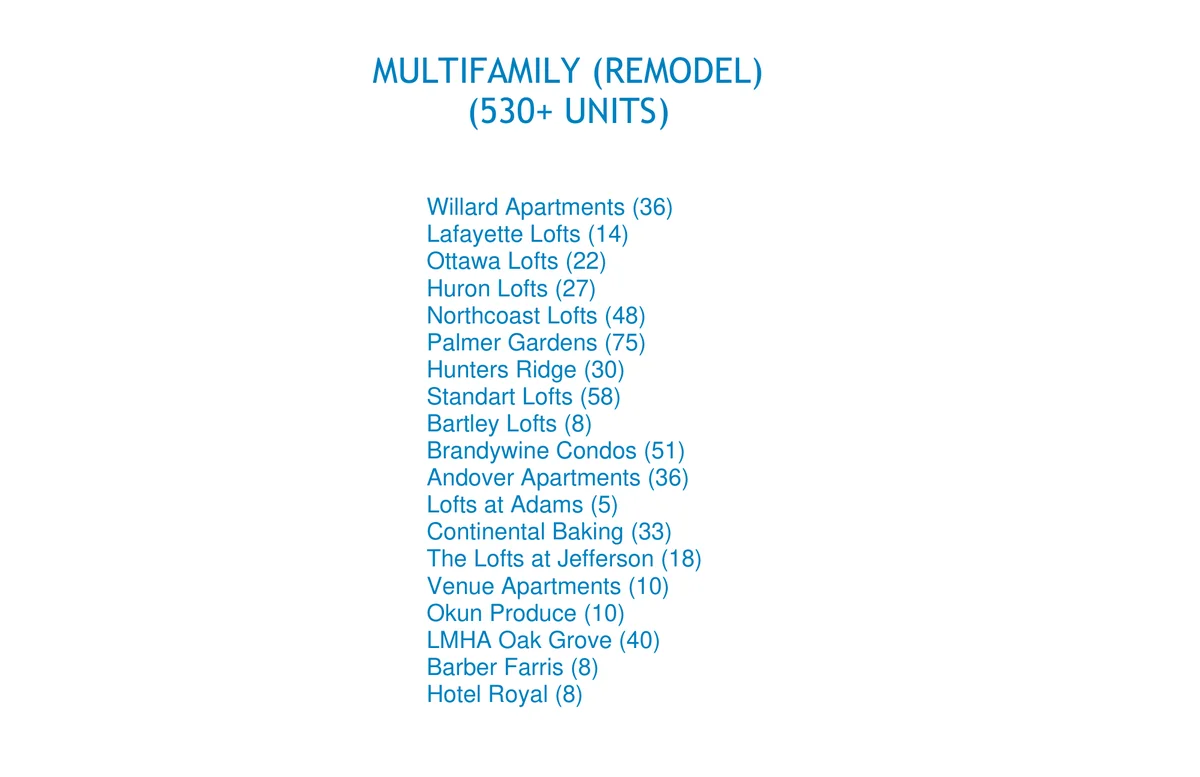 Merit Plumbing past clients, multifamily, remodel.
