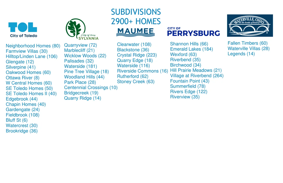 Merit Plumbing past clients, subdivisions.